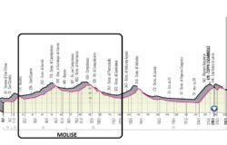 SPORT - Il giro d'Italia 2019 snobba il sud, ma non il Molise