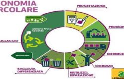 Economia-circolare-Legambiente