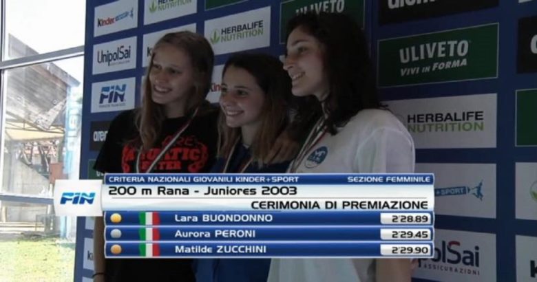 NUOTO, Oro, venafrana, Lara Buondonno, Criteria nazionali giovanili, Riccione