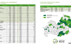 ecofirum, Economia circolare, raccolta differenziata, Molise, provincia di Campobasso