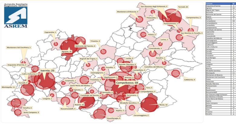 Coronavirus, Molise, dati, comuni molisani, Covid free