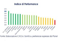 sanità