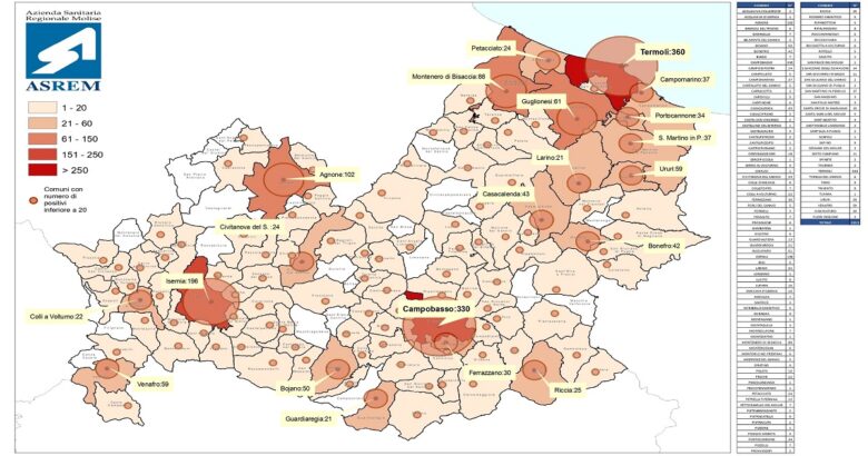 coronavirus molise positivi comune