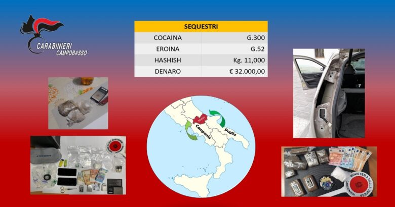 Drug market II, operazione antidroga, Carabinieri, Procuratore D'Angelo, Colonnello Di Santo