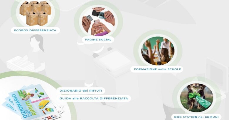 COPRIS, RES SpA, rifiuti, raccolta differenziata
